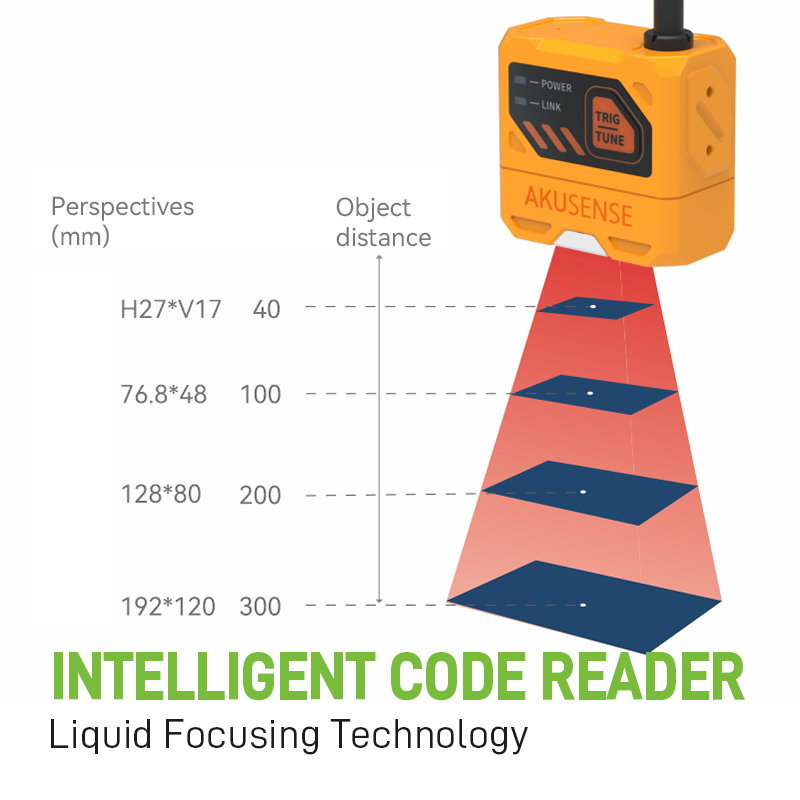 RCD-Al100-SQ06R Code reader RCD-Al100-SQ06R Code reader