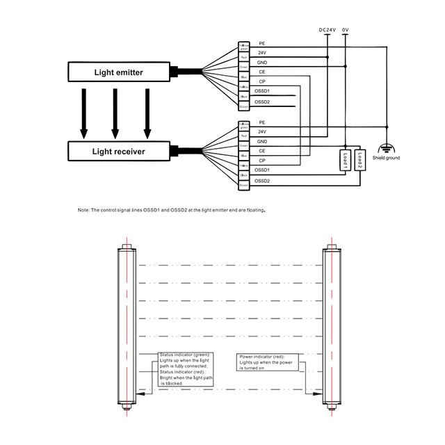 SAF40-T2003PC Light Curtains 2