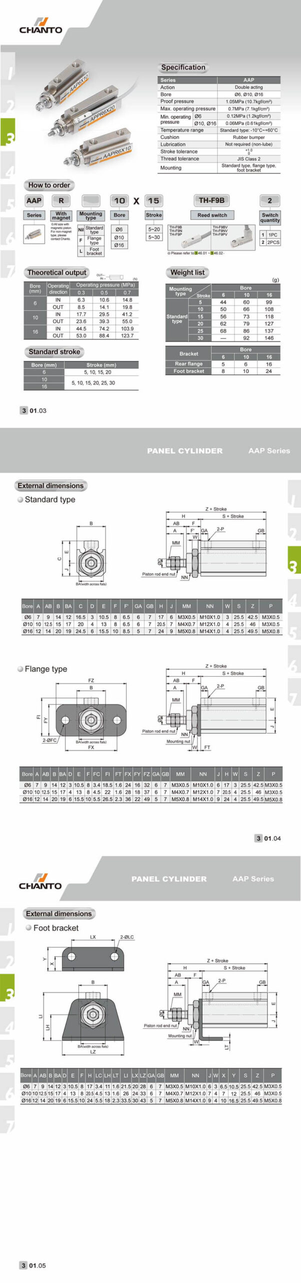 Chanto AAP Pin Cylinder