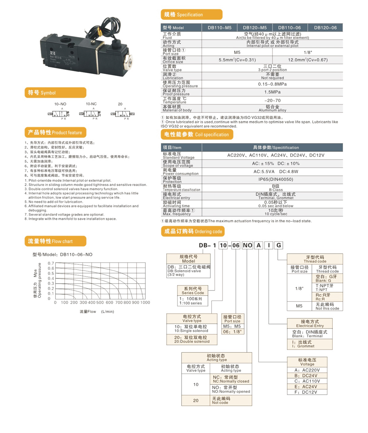 DB100 series solenoid valve 