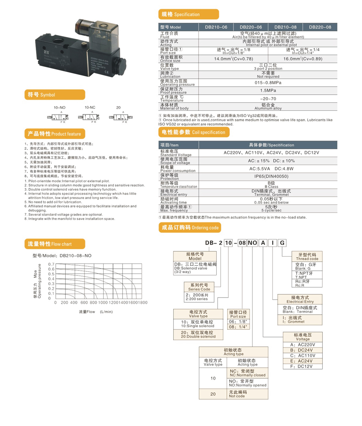 DB200 series solenoid valve 
