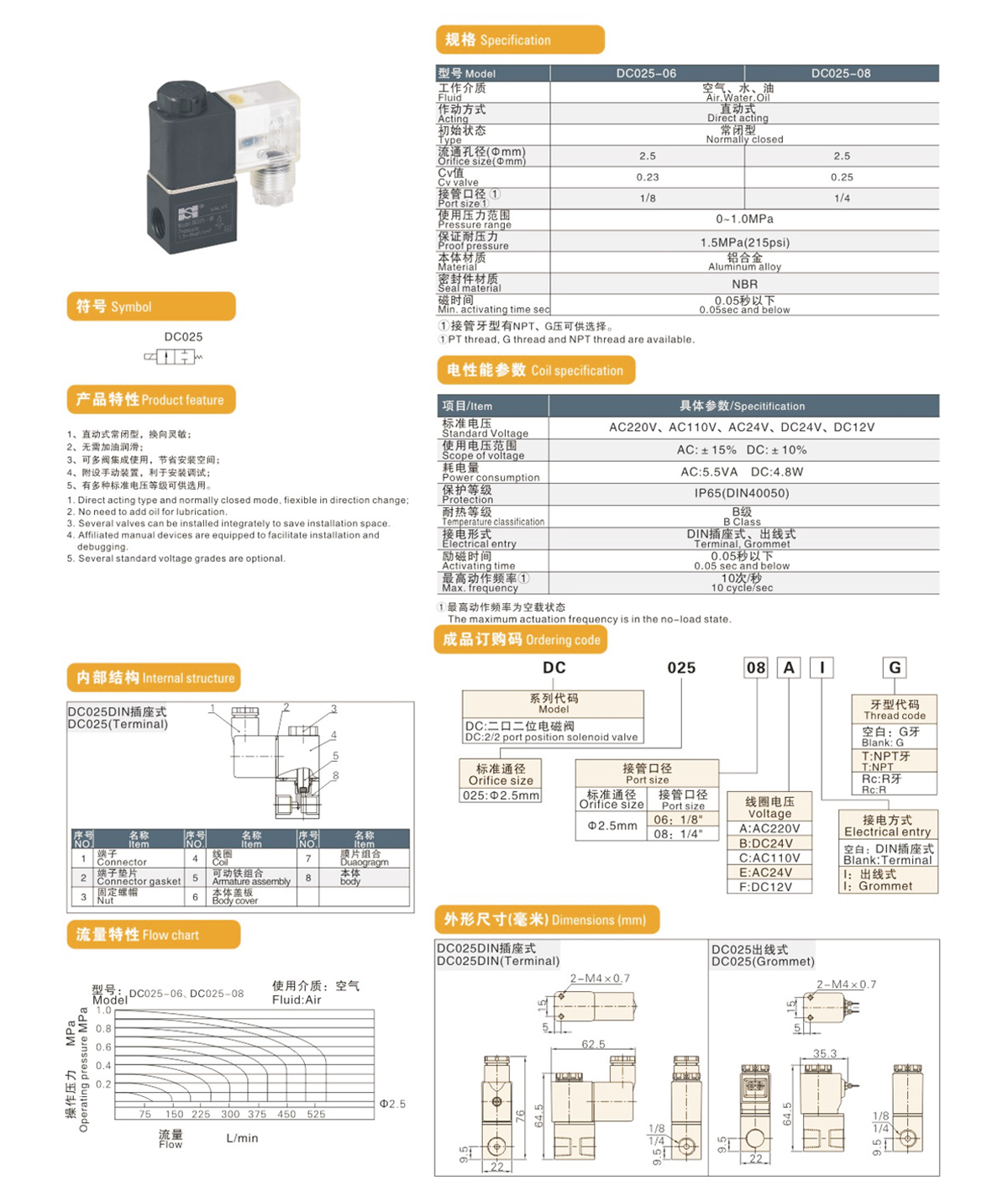 DC series solenoid valve