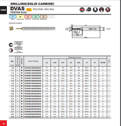 Mũi khoan DVAS0100X02S040
