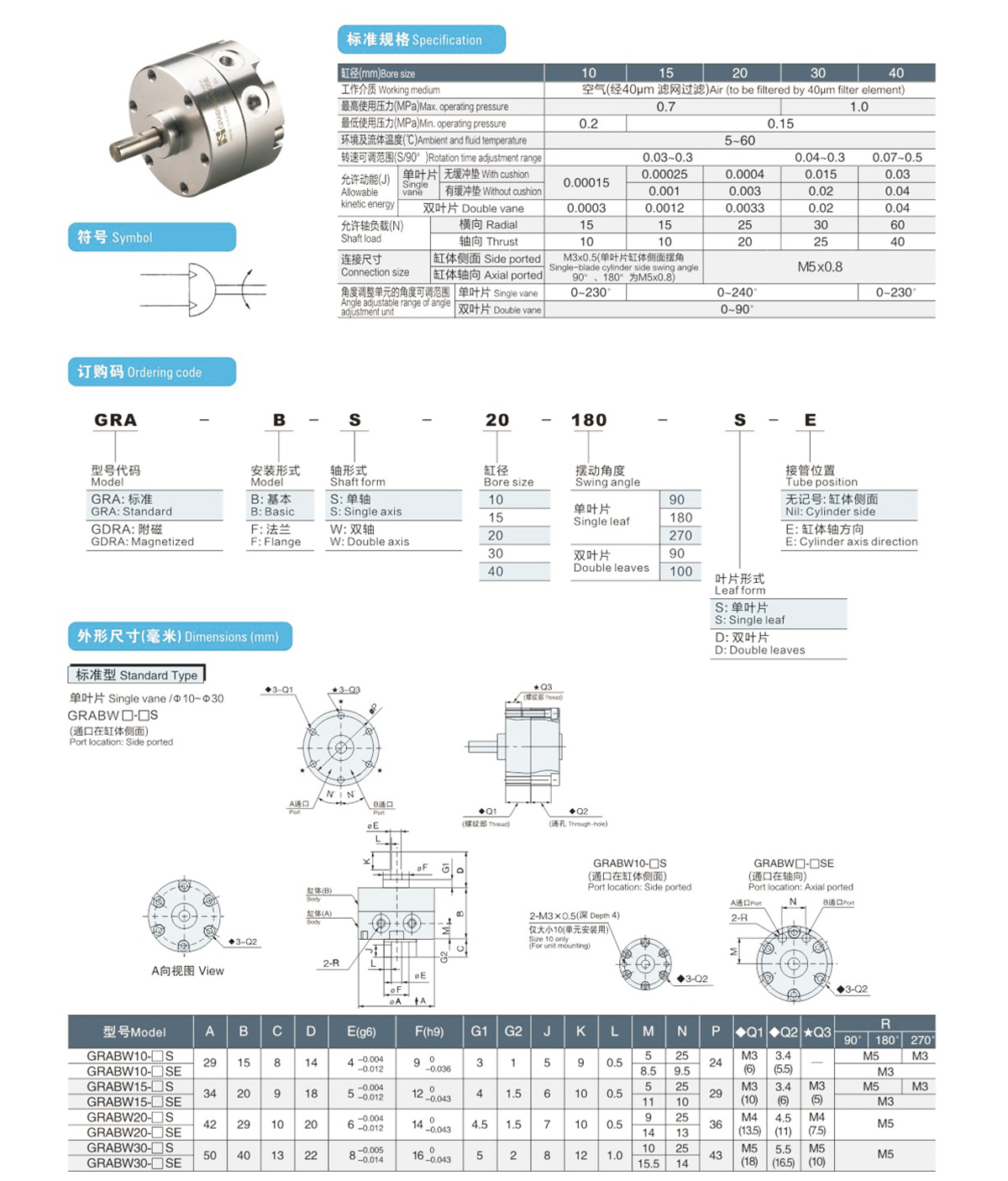 GRA series vane rotary actuators 