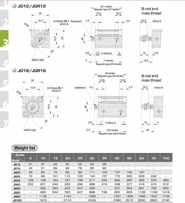 JG Short-stroke Cylinder