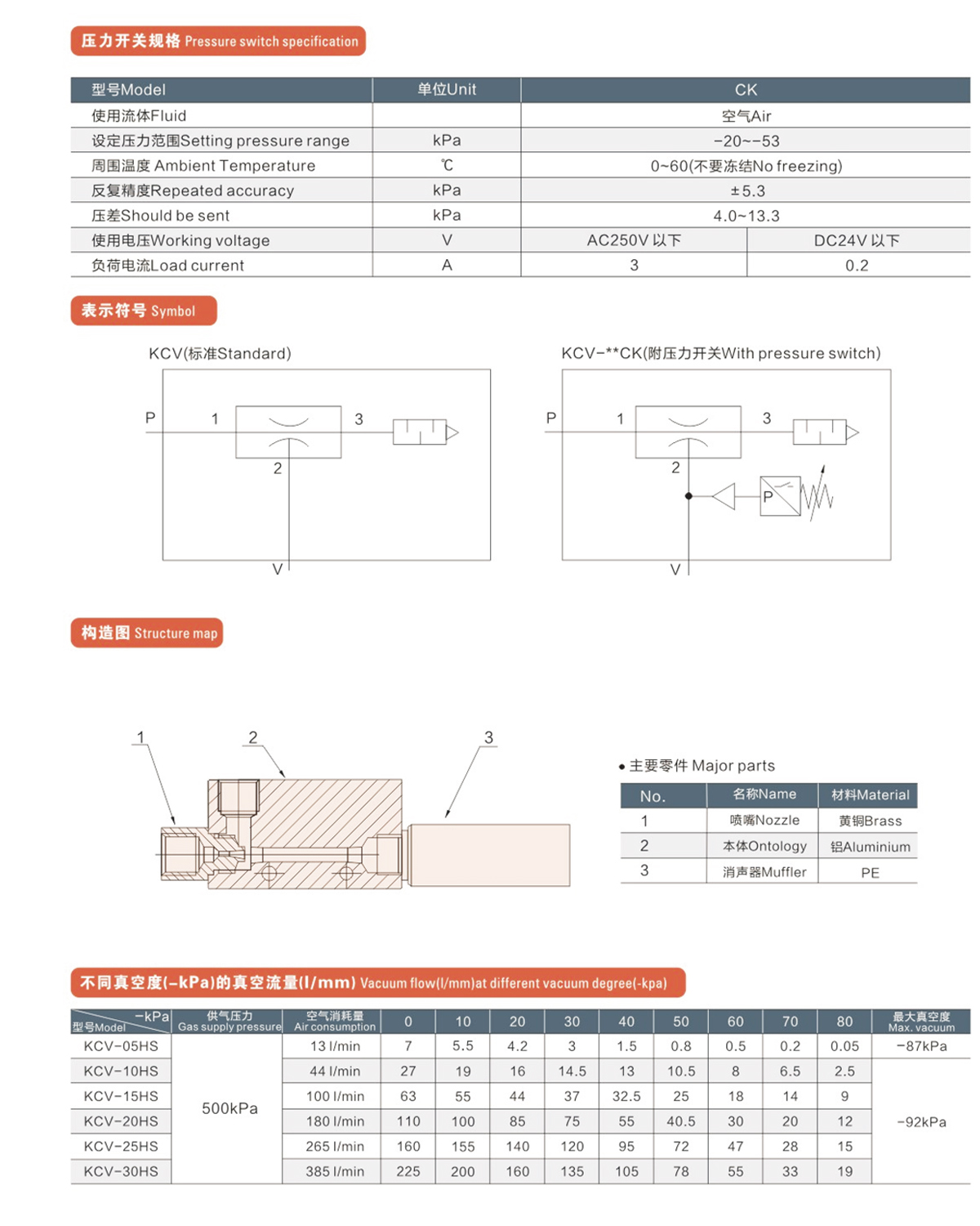 KCV series vacuum generator