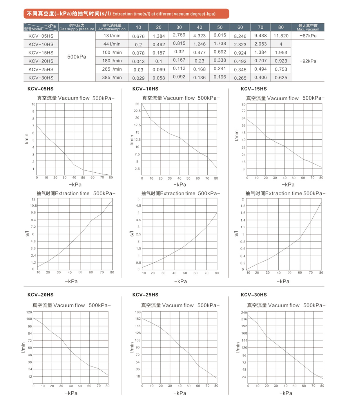 KCV series vacuum generator