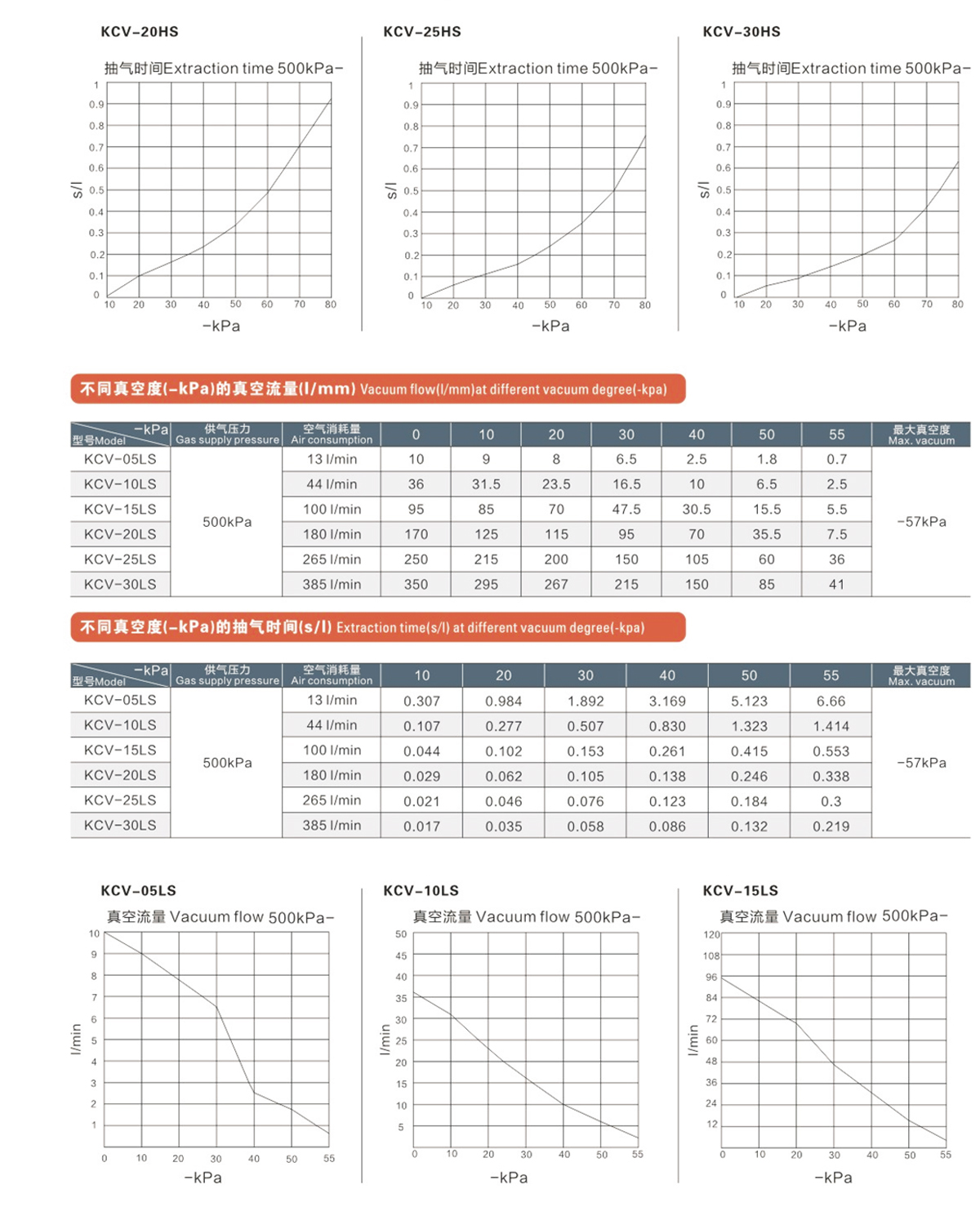 KCV series vacuum generator