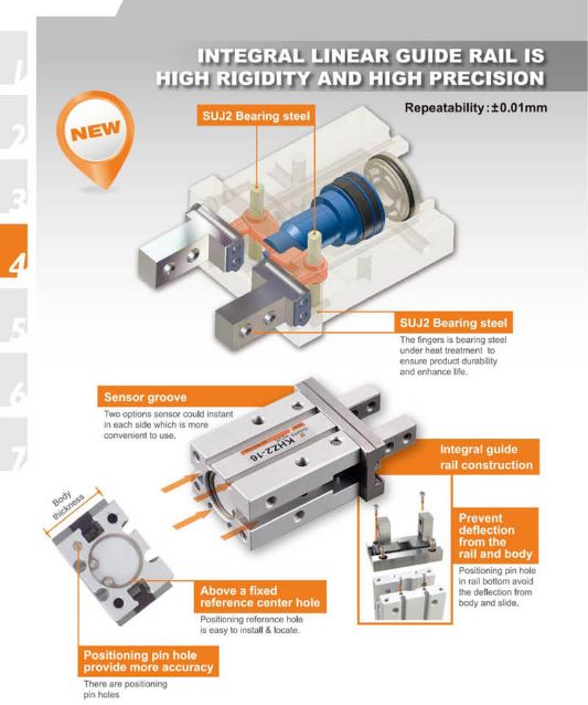 KHZ2 Pneumatic Parallel Gripper
