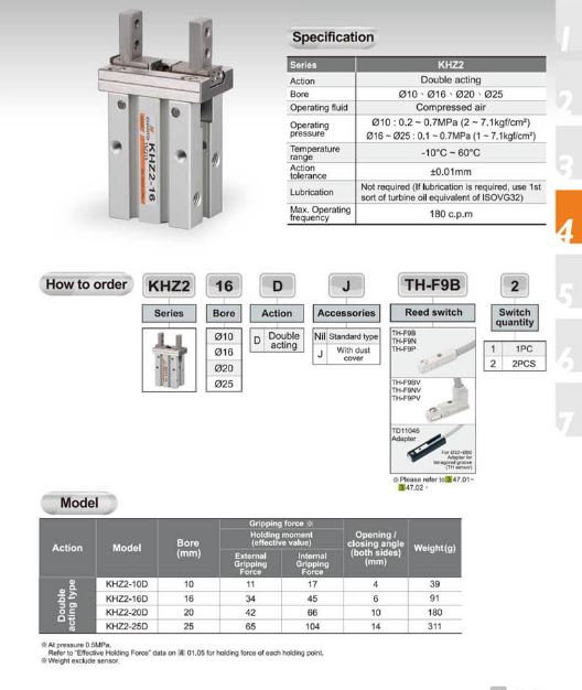KHZ2 Pneumatic Parallel Gripper