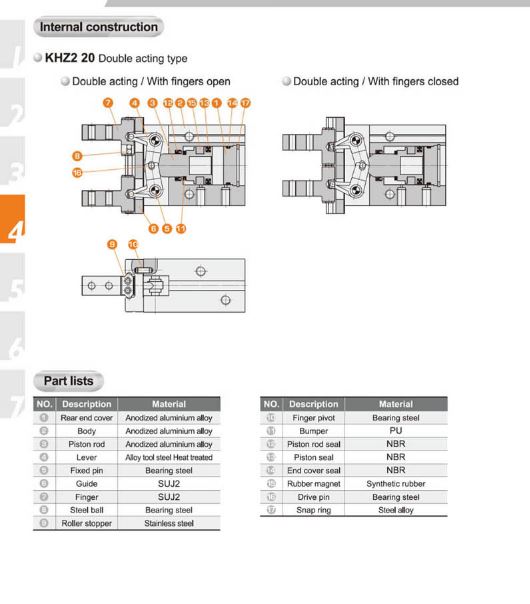 KHZ2 Pneumatic Parallel Gripper