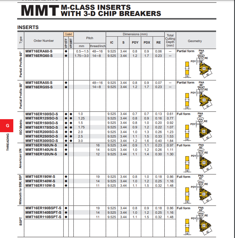Mảnh tiện ren MMT