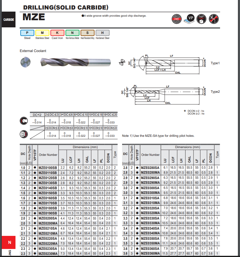 Mũi khoan MZE0100SB