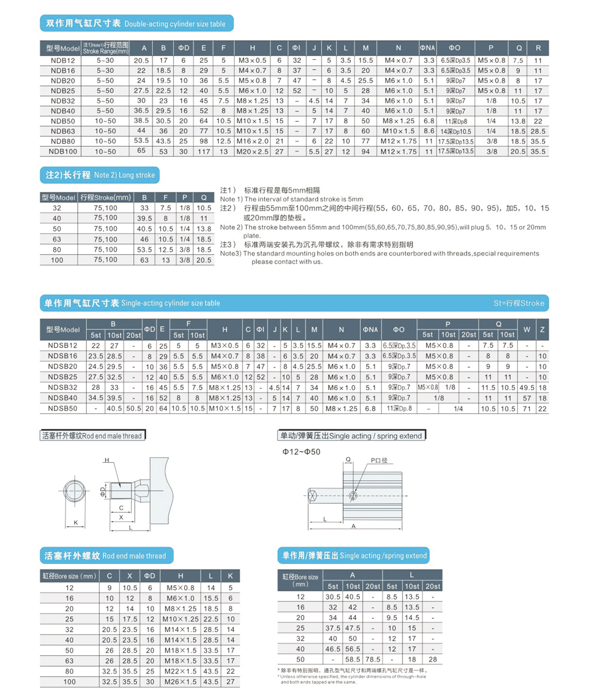 AIRICH NDB Series Thin Cylinder