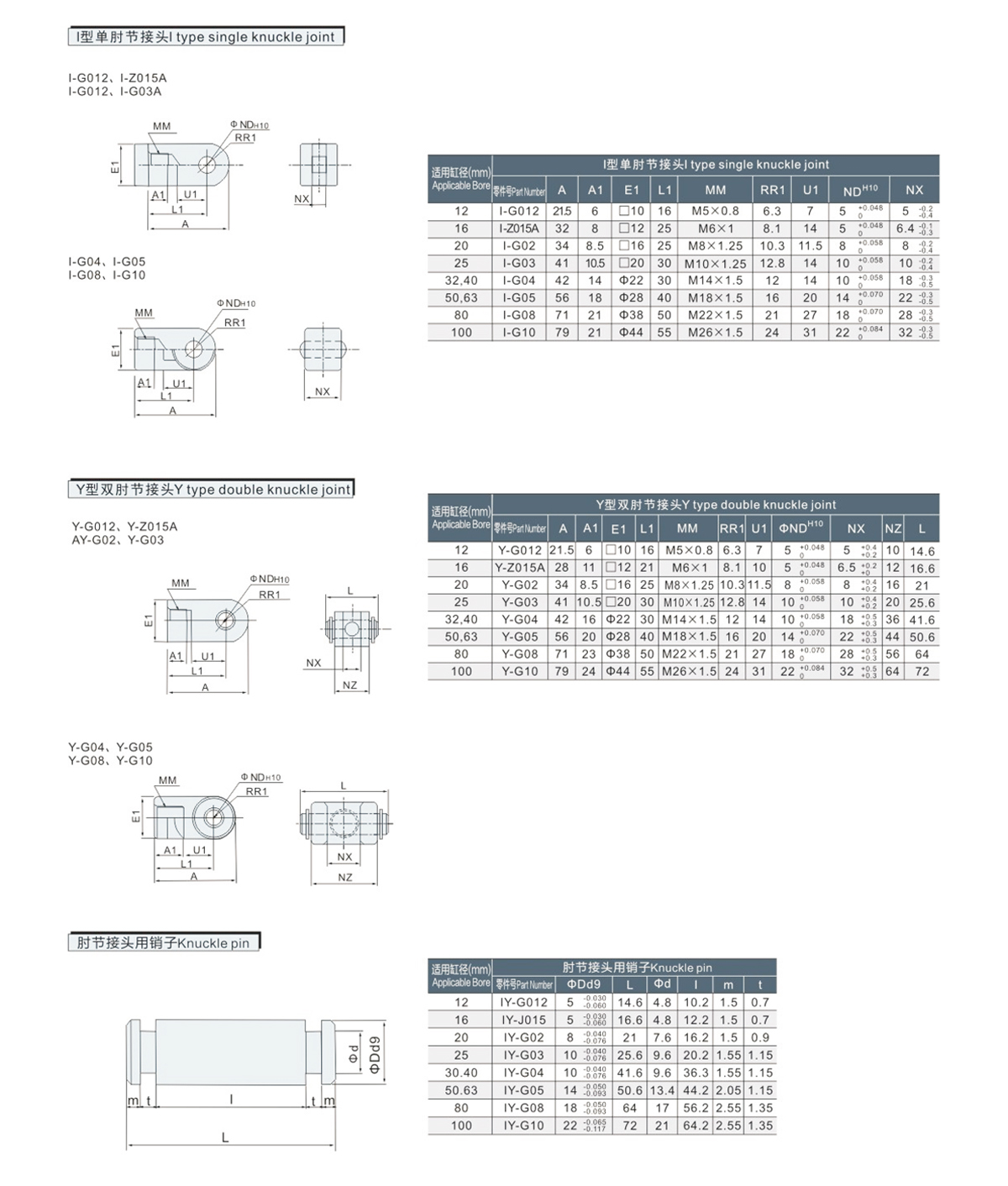 AIRICH NDB Series Thin Cylinder