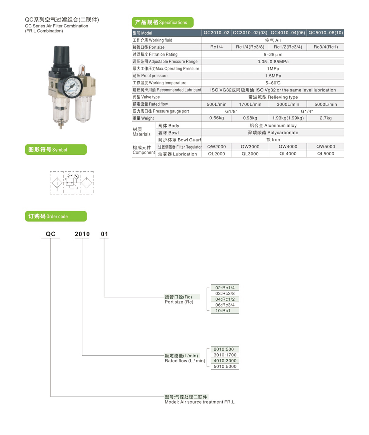 QC Series Air Filter FR.L Combination 
