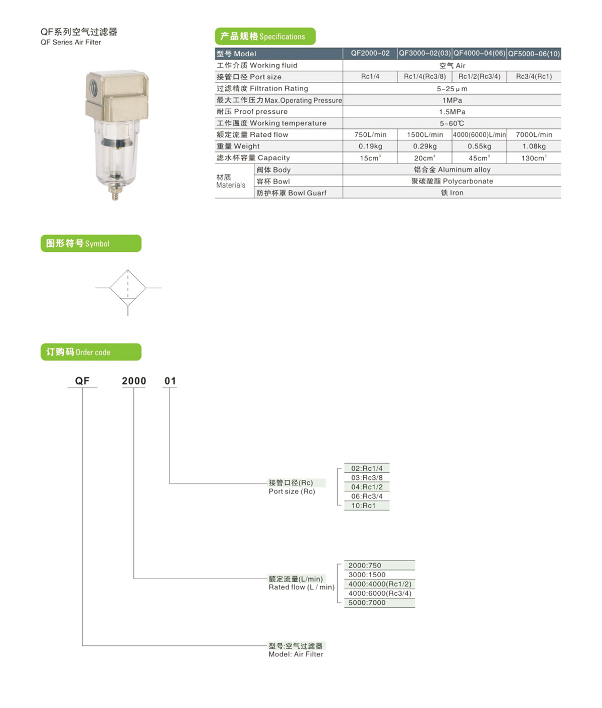 QF series air filter