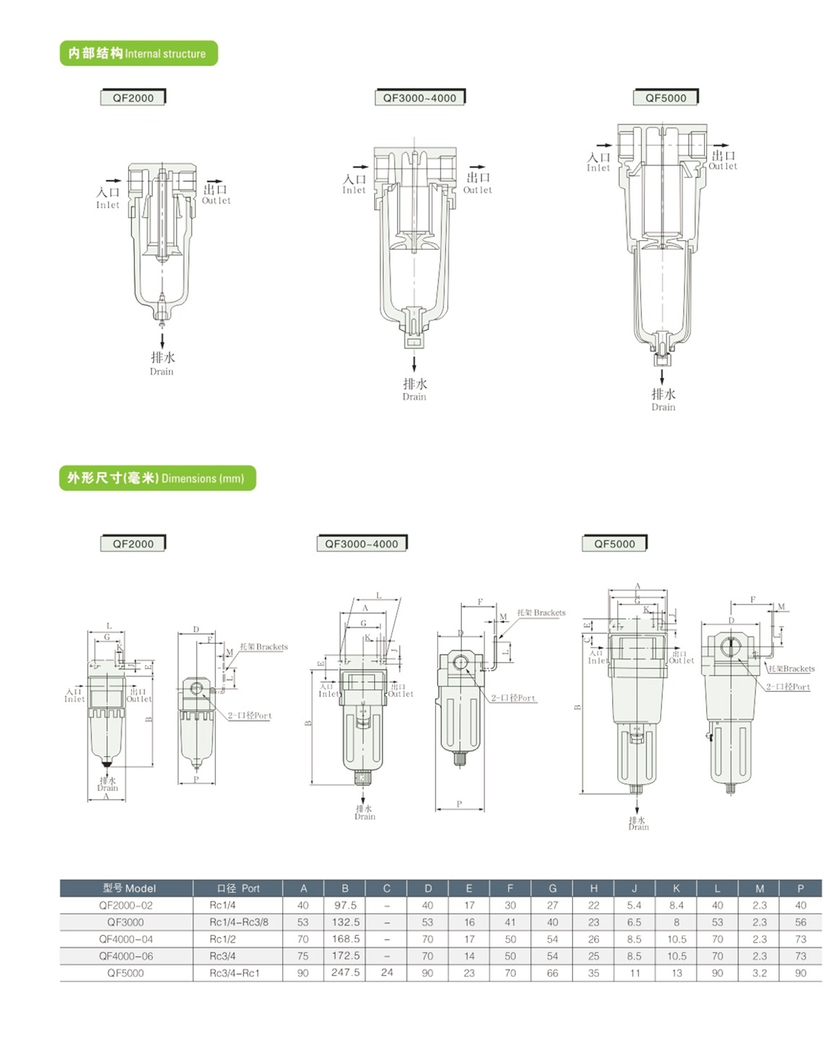 QF series air filter