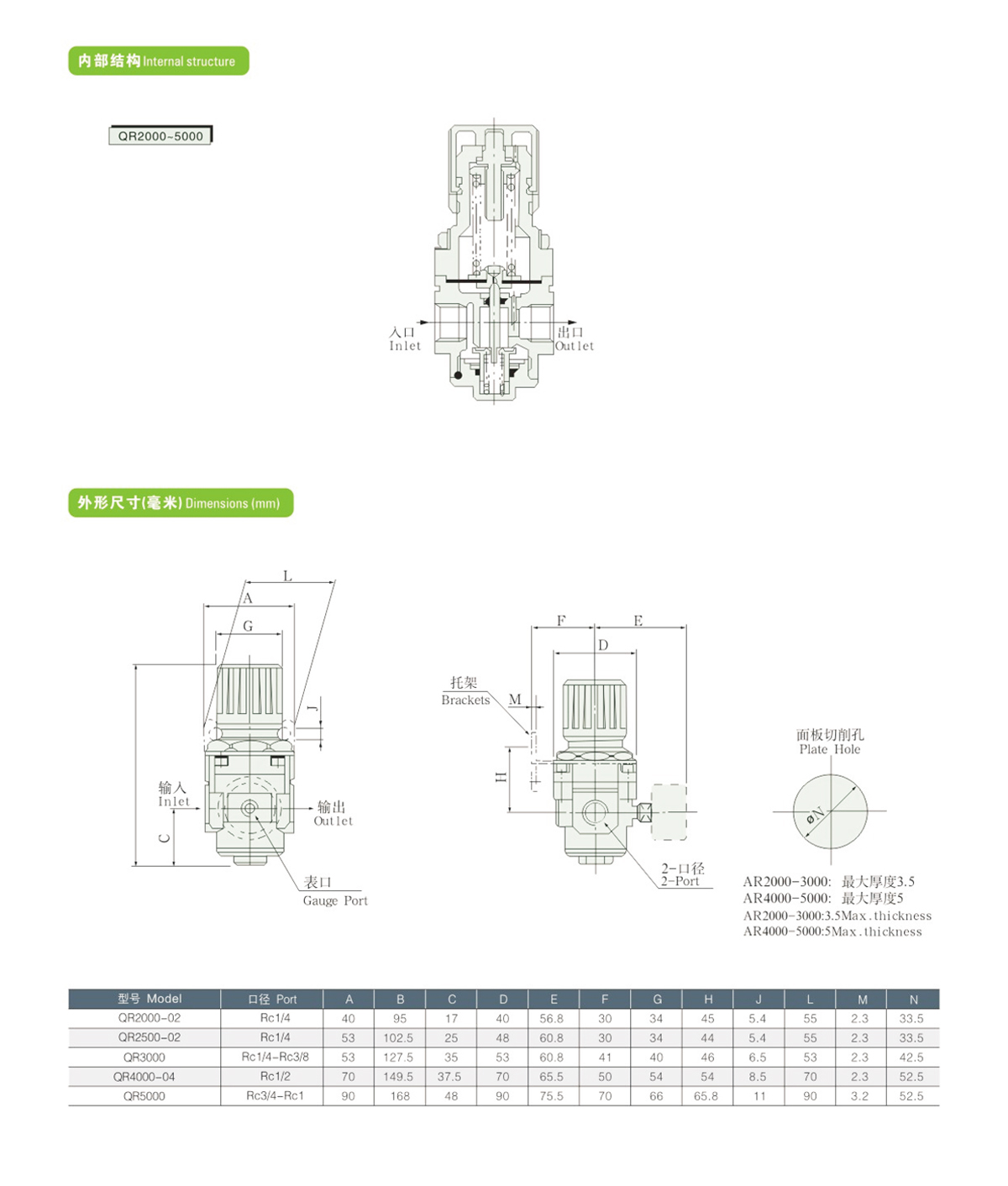 QR Series Regulator