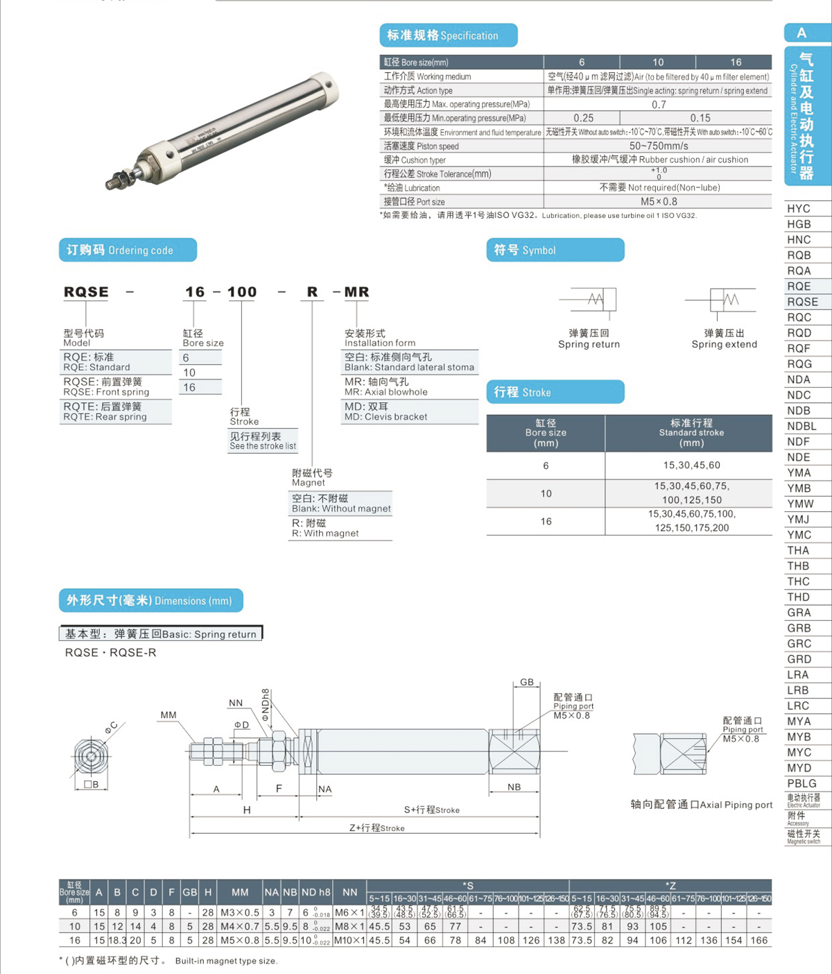 RQSE Series Single Action Stainless Steel Mini Cylinder 