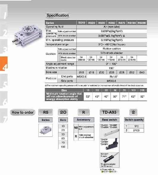 Chanto RS Rotary Actuator 