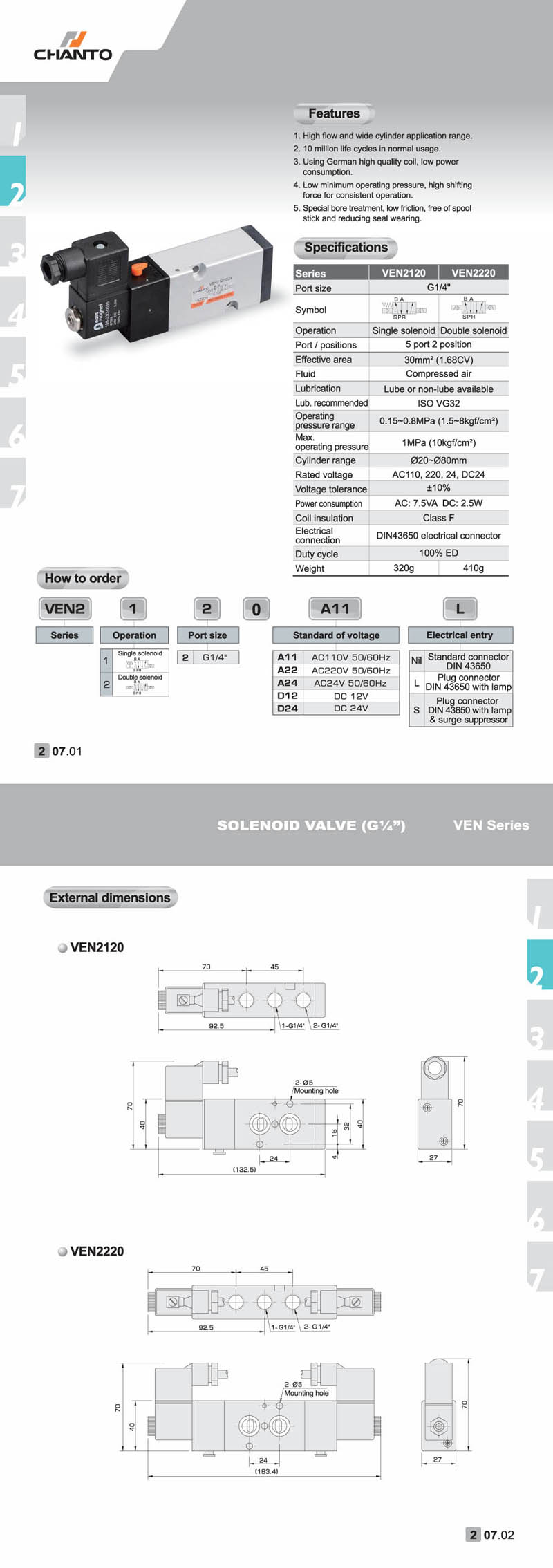 Chanto VEN Solenoid Valve (NAMU type)