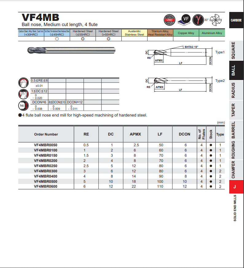 Dao phay ngón VF4MB