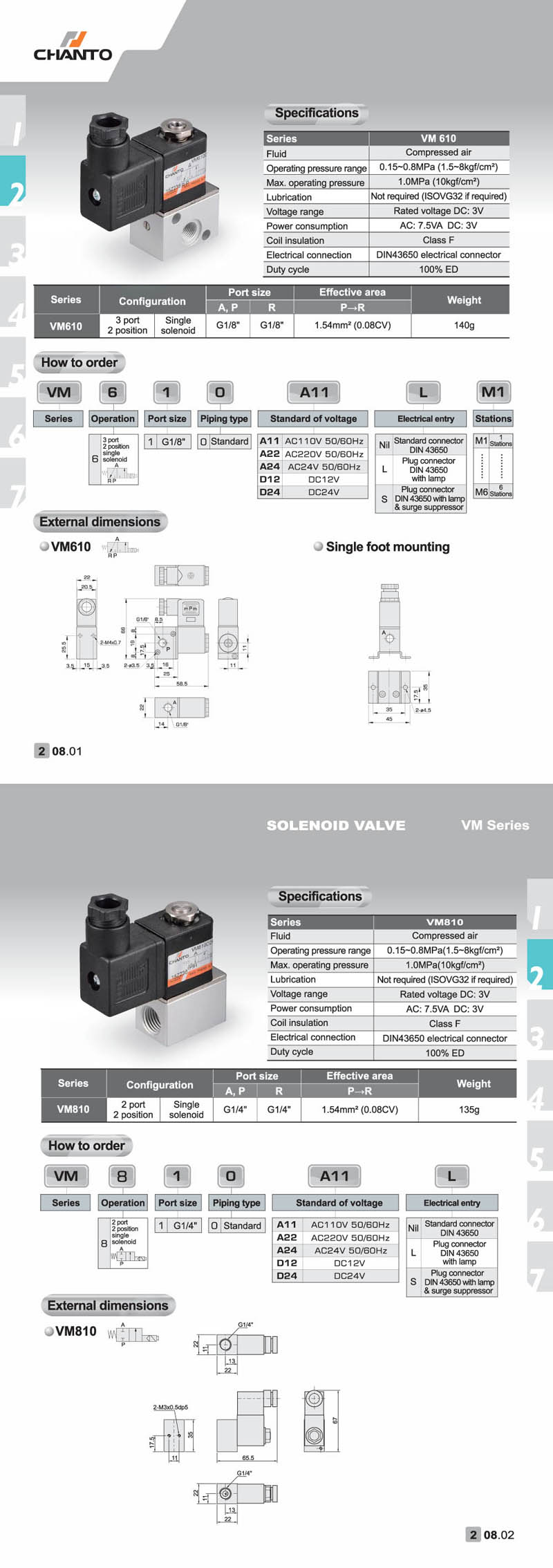 Chanto VM Solenoid Valve