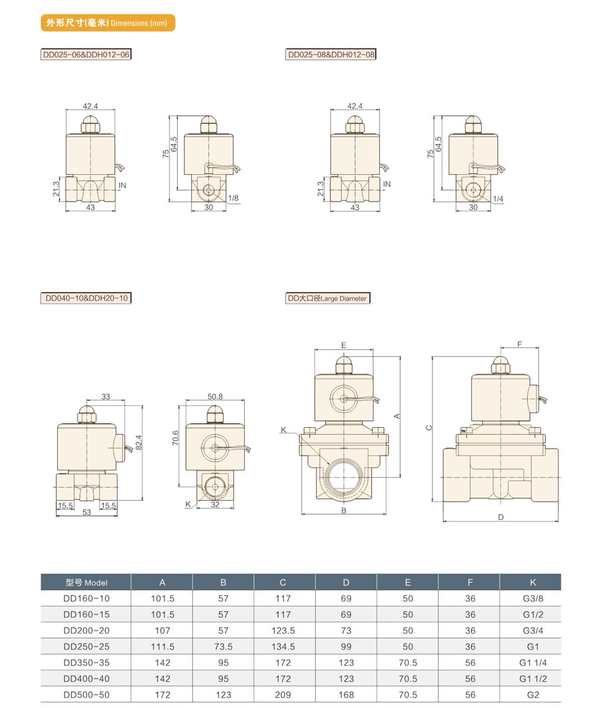 DD/DE fluid control valve
