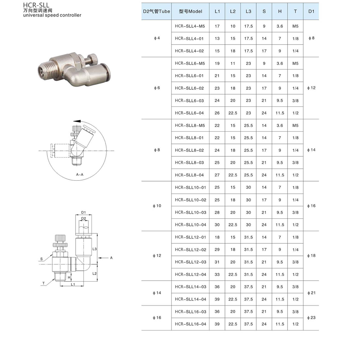 HCR-SLL Brass universal speed controller