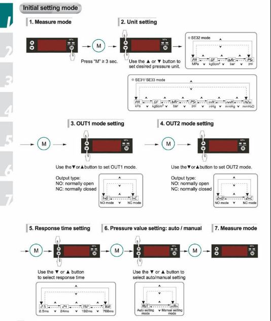 SE3 Digital Pressure Switch Chanto