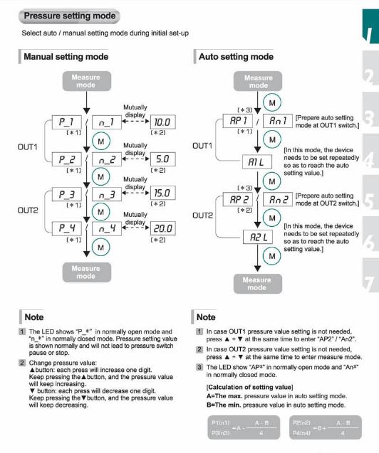 SE3 Digital Pressure Switch Chanto