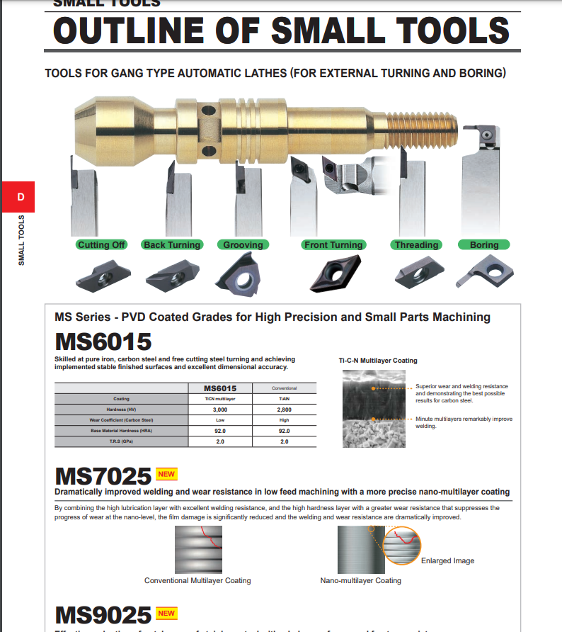 mảnh tiện smart tools